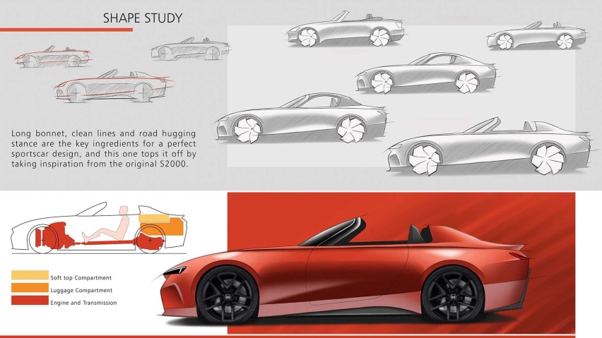 如果本田复活S2000，这位设计师设计的款式你们喜欢吗？