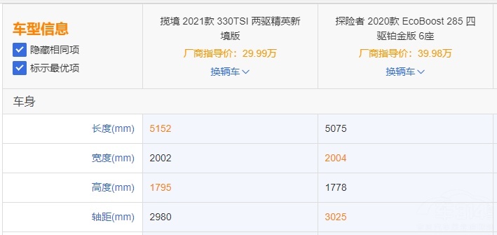 揽境上市趁热打铁？它和福特探险者该怎么选？