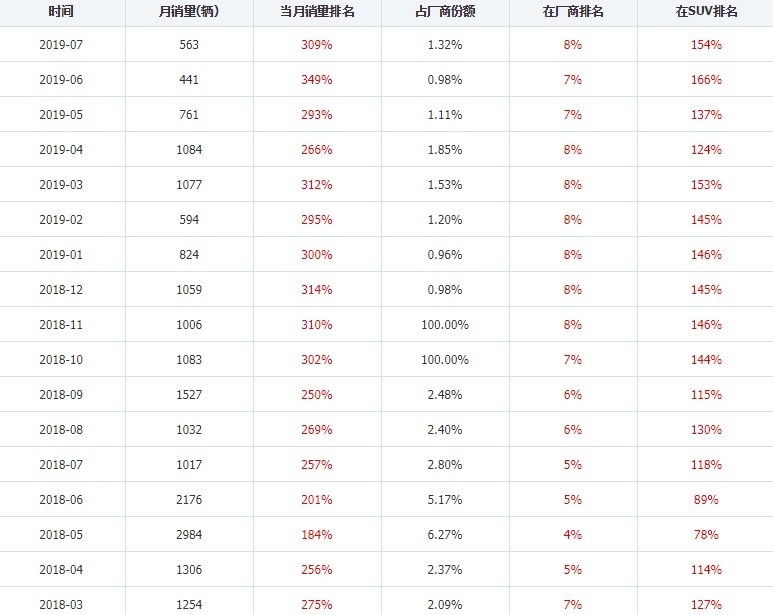敢卖20万以上的国产车，是真的牛还是吹得牛？