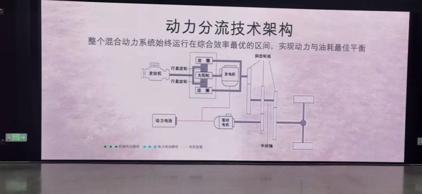 锐界L混动版狂飙：大排量混动+机械四驱+双零重力座椅