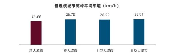 买车比打车便宜 但也不开！一辆12万的车 每年要花多少钱？