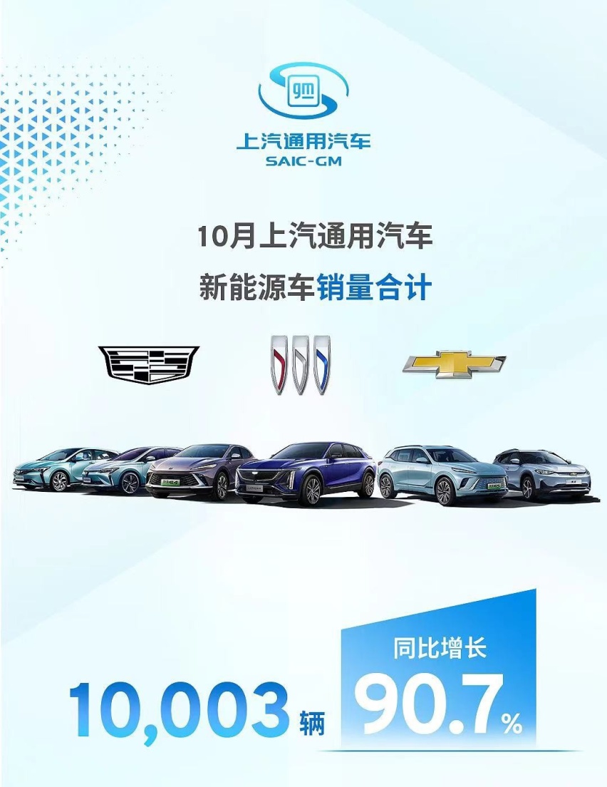 把特斯拉拉入充电“朋友圈”，上汽通用汽车背后的电动化业务逻辑
