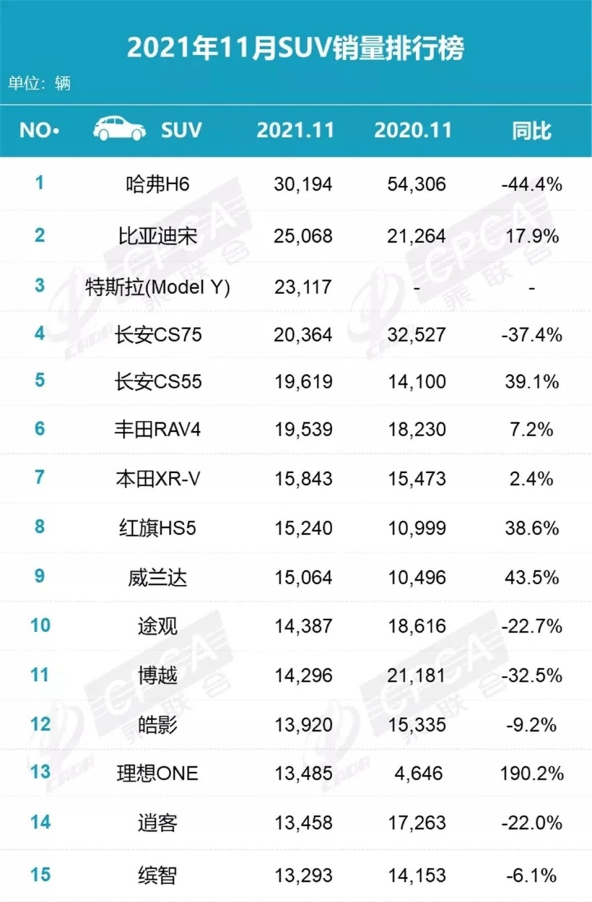 奇瑞瑞虎7超能版上市，11月销量榜出炉…丨今日车闻