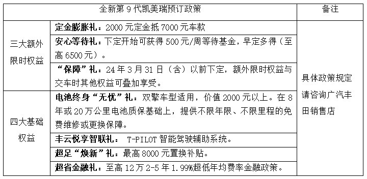 全新第 9 代凯美瑞开启预售，10大升级成就“史上最强混动”！