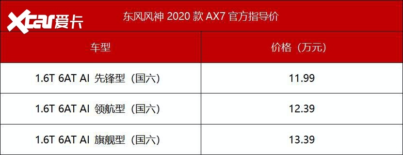 售价11.99-13.39万，东风风神2020款AX7贵州上