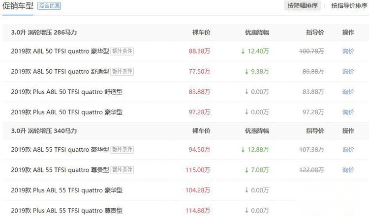 最高降幅14万