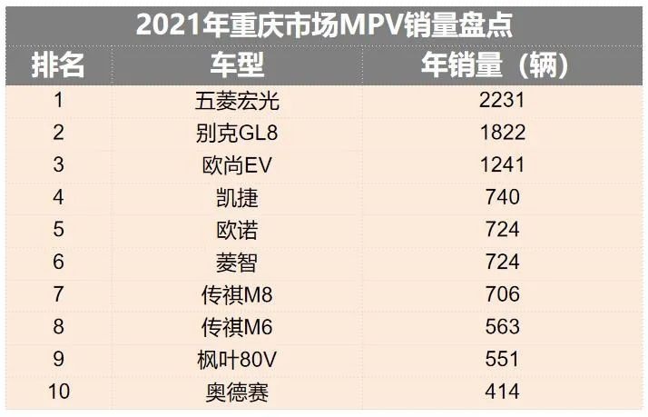 重庆人最爱什么车？2021年销量数据告诉你答案！