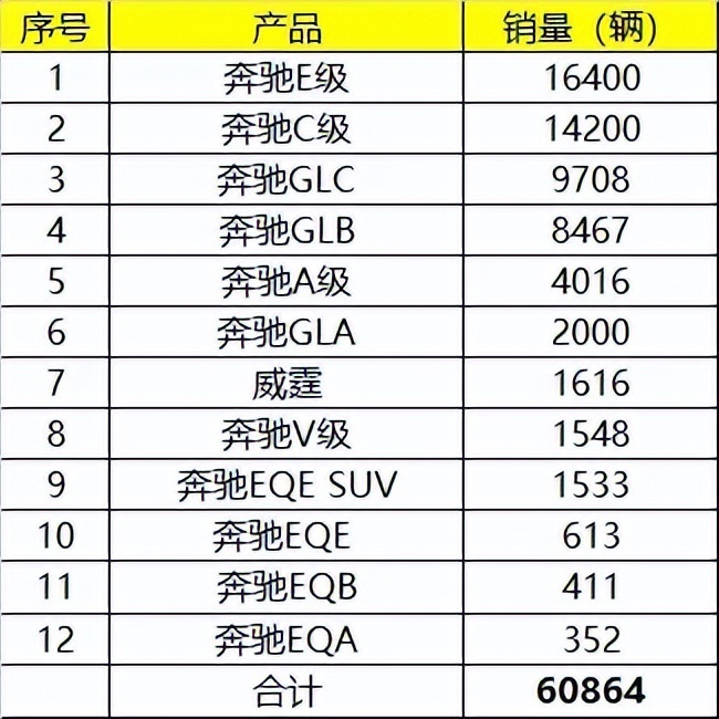 6月豪华车销量争霸赛 奔驰、奥迪和宝马 到底谁赢了