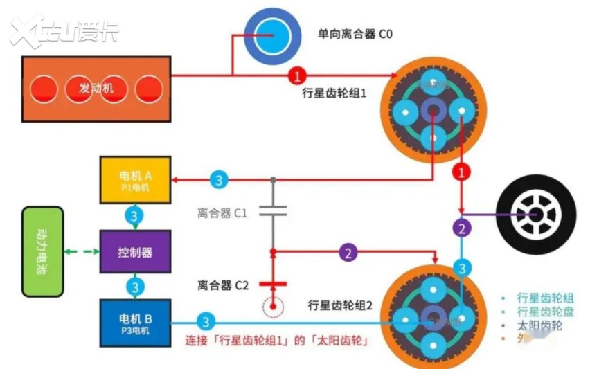 国产HEV扎堆发布，这次是“致敬”日系还是弯道超车？