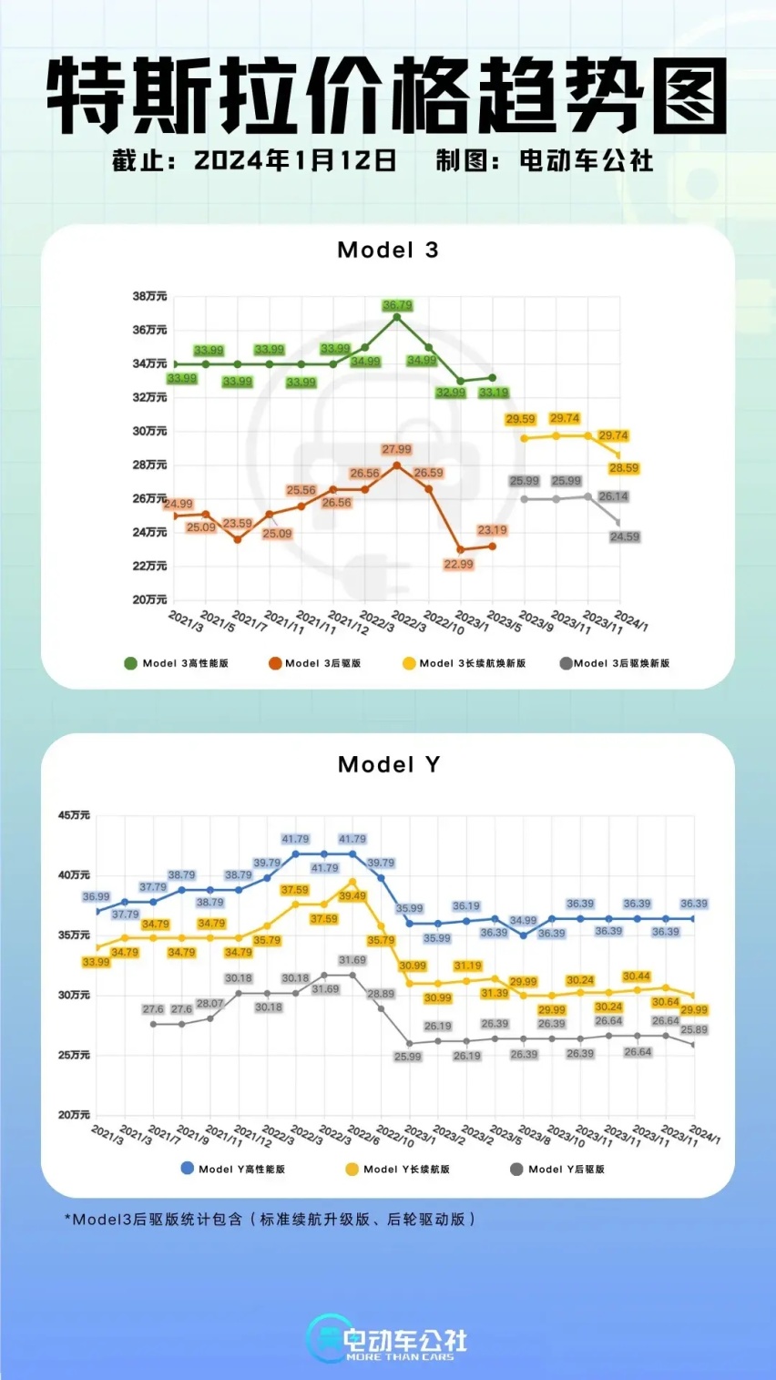 BBA退出，价格战就能结束？
