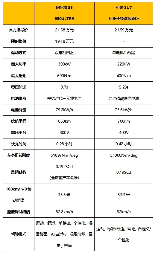 大厂品质，入门即高配，极狐阿尔法S5广州区域上市交付开启