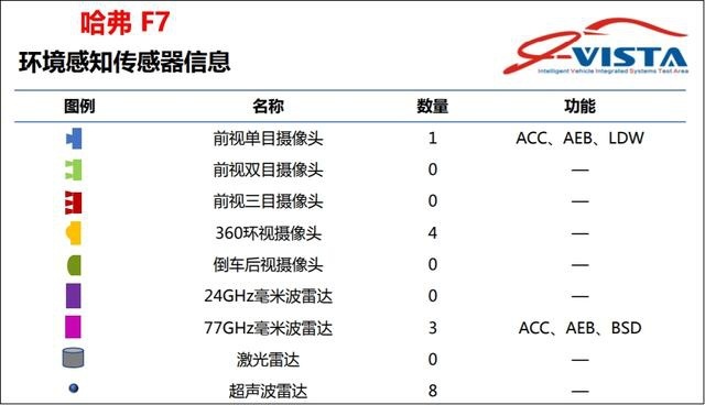 智能汽车自主PK合资，一文看懂ACC自适应巡航哪家强？