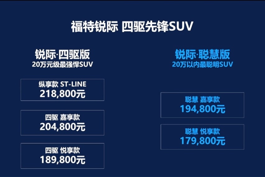 拉低入门门槛，加速扩大战果，长安福特锐际聪慧版上市