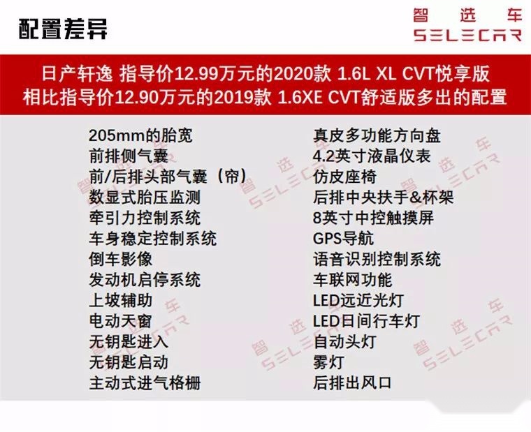 百公里油耗低至4.9L，全新一代日产轩逸购车、养车费用分析
