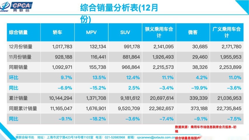 中国汽车经销商库存预警指数连续2年在警戒线之上，鼠年会好吗？