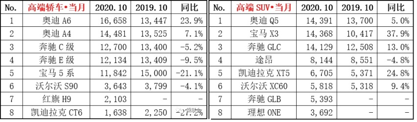 10月销量排行出炉：大众稳坐冠军，本田超过丰田，长安大涨五成