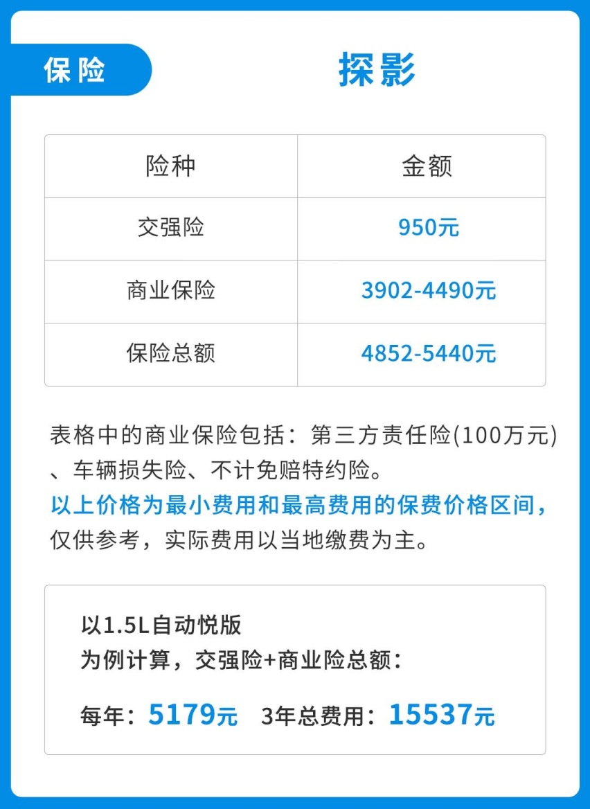 正宗德系血统，11万起售大众最便宜SUV，月薪4000就养得