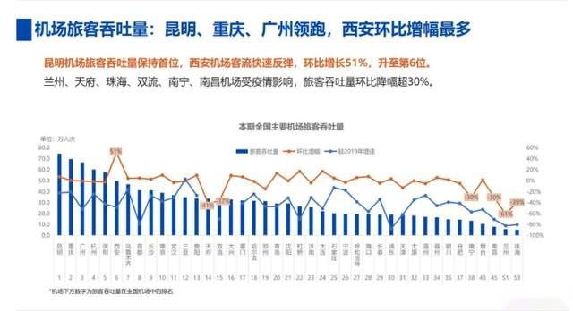 昆明长水国际机场停车场收费标准2022，长水机场哪里停车划算？