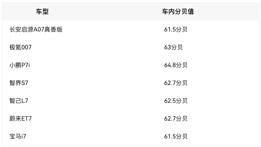 最强“7”系大横评，长安启源A07真香版以一敌六赢得满堂喝彩