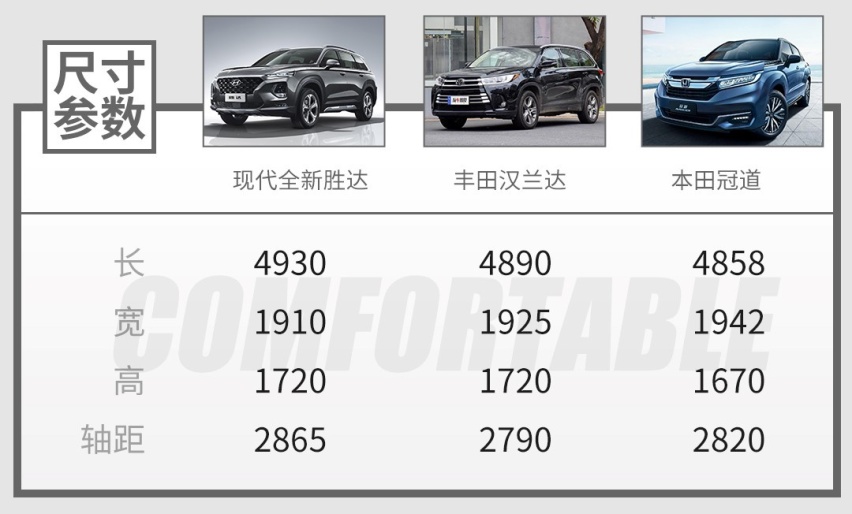 比汉兰达更大更便宜，现代胜达迎来新一代改款