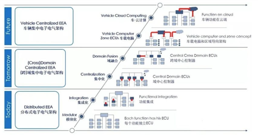 LPEE 3.0:零跑的智慧“四叶草”