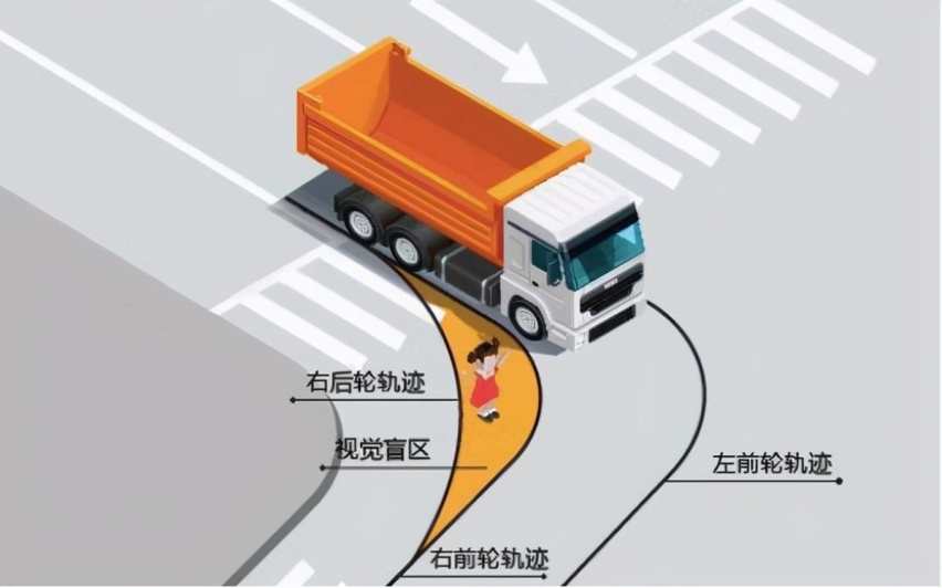 新手驾驶课堂：（1）掌握住油门、刹车、方向盘，你就成功了99%