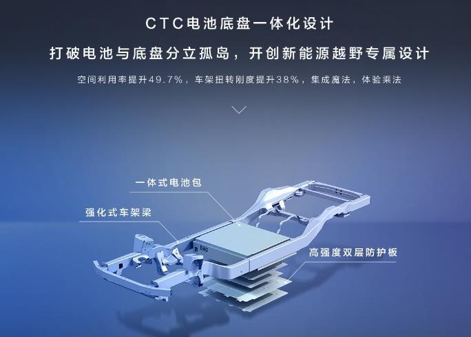 比亚迪新品牌方程豹的自信，源于DMO超级混动越野平台