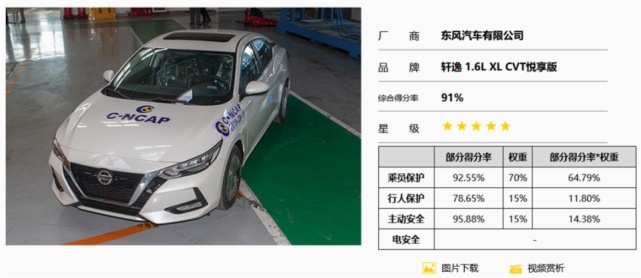 要买车应该信谁的？群众呗！