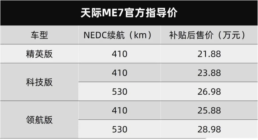 天际ME7和WEY VV5 2021款正式上市..丨今日车闻