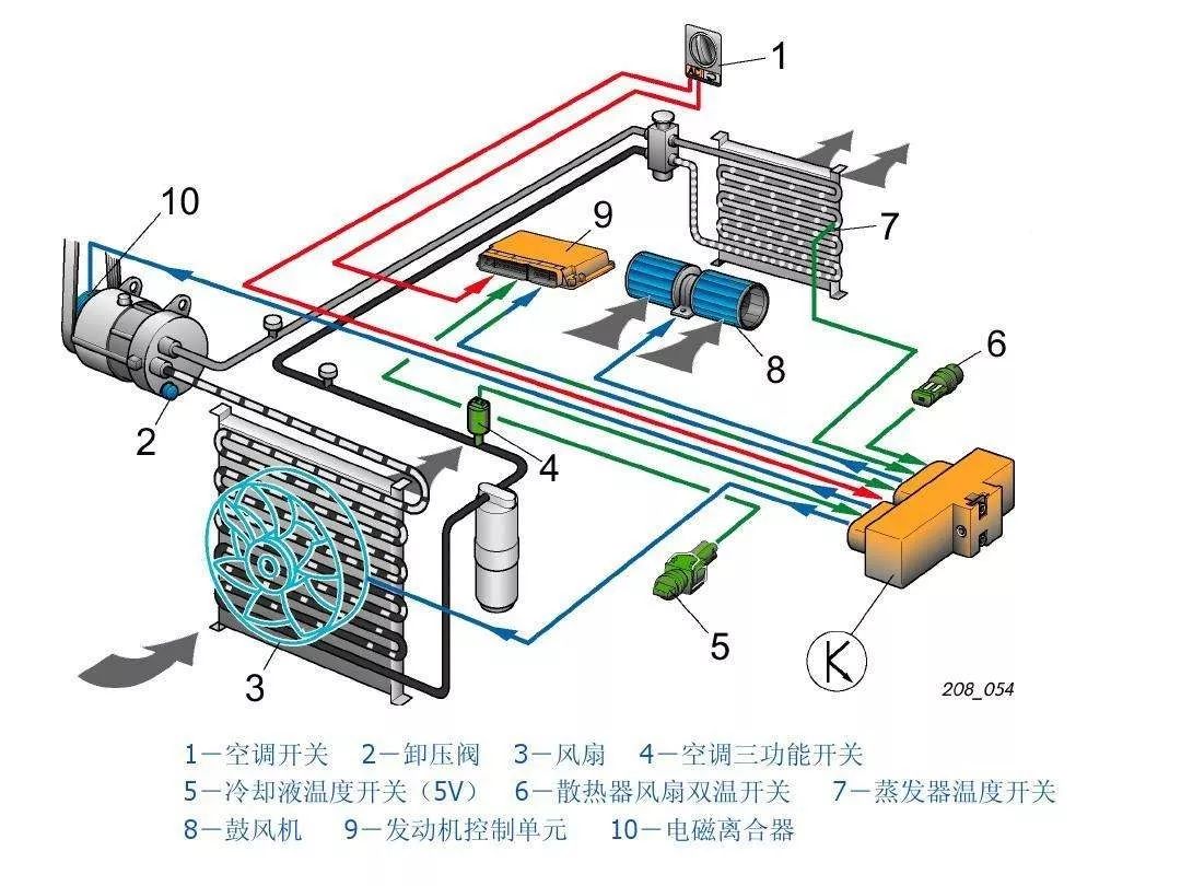 汽车空调制冷原理(汽车空调制冷原理流程图)