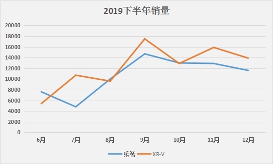 溜背设计，15万级爆款SUV换代车型曝光，又要大卖？