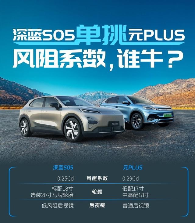 15万级纯电SUV巅峰对决，深蓝S05真的是新卷王？