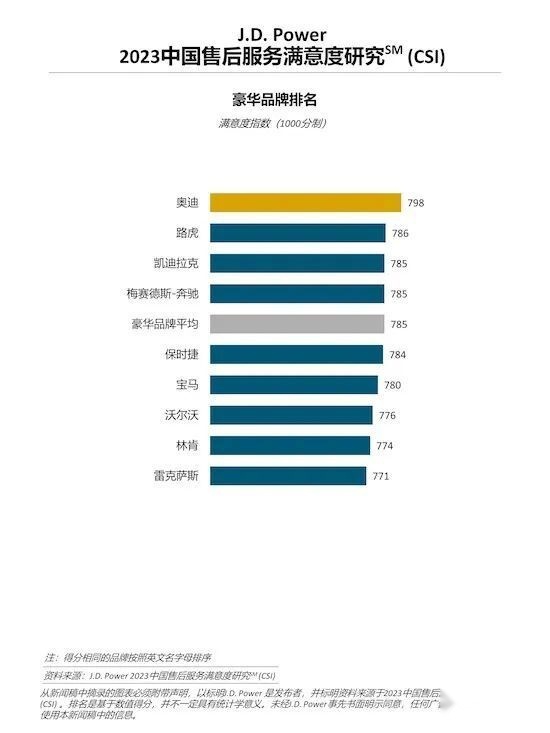 每天车闻：仰望首家直营门店开业