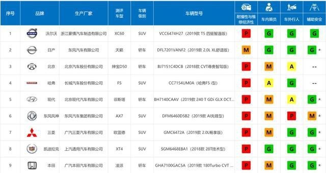 中保研测试扒掉风神AX7“底裤”,为何其碰撞成绩排名垫底?