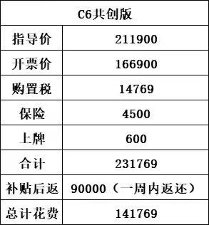 调查|东风雪铁龙最高直降9万，高额补贴抢购背后要避哪些“雷”？