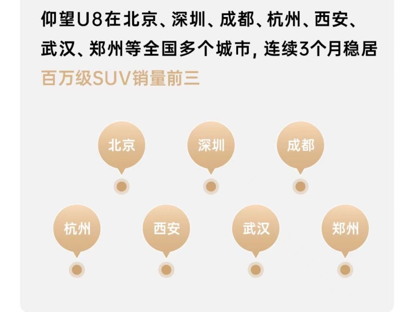 仰望U8销量破5000台，中国高端品牌战力已显……