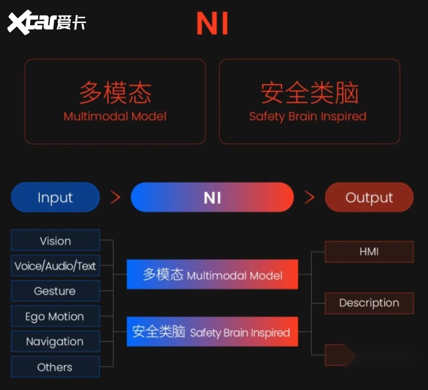 脑科学融合端到端，自动驾驶迎来Next Level？