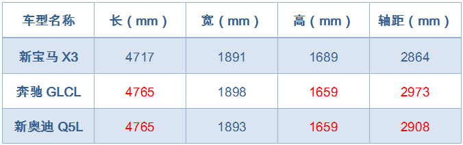 梦想要靠才华来支撑，它做到了，你呢？
