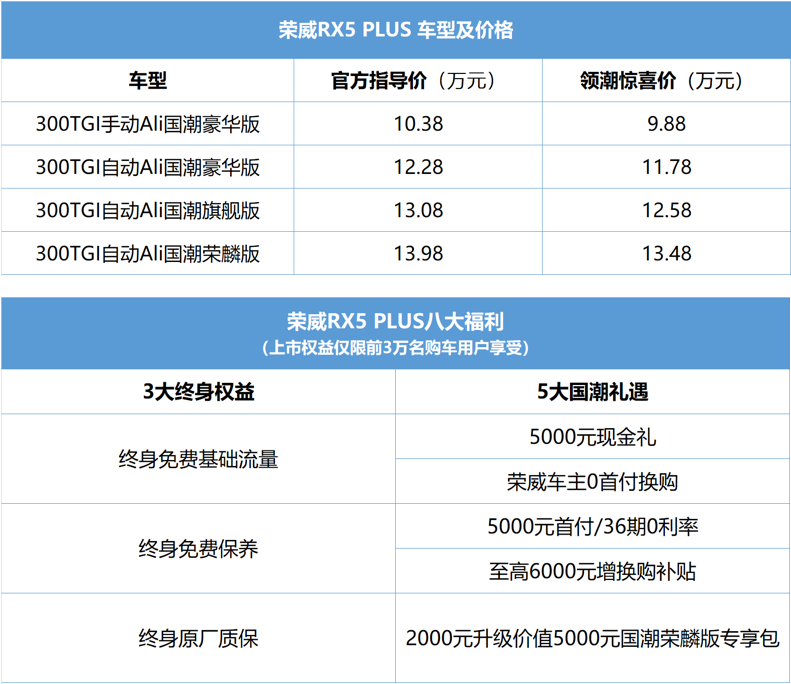 荣威RX5 PLUS山东区域上市会圆满落幕