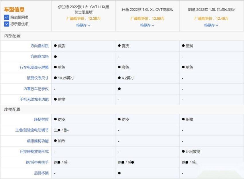 伊兰特迎来小改款：轩逸朗逸到底怕不怕？