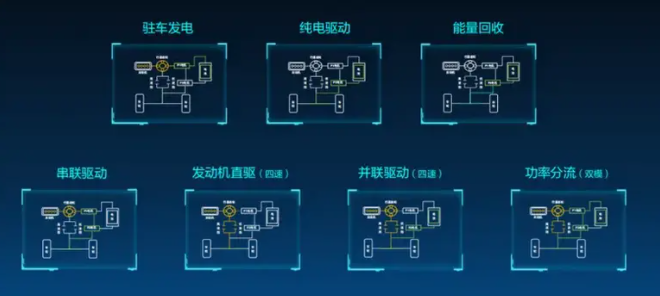 在早高峰上比油耗 皓瀚DH-i竟然力压宋Pro DM-i