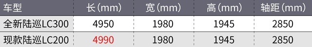 全新丰田陆巡正式发布！你想知道的一切都在这了！