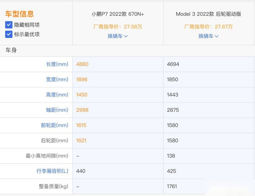 Model 3对比小鹏P7 价格相近该怎么选？