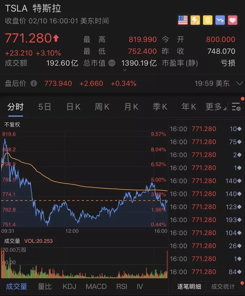 特斯拉到底能卖多少车？