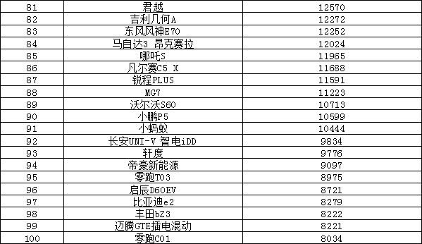 2023上半年汽车销量排行榜解读 日系销量堪忧