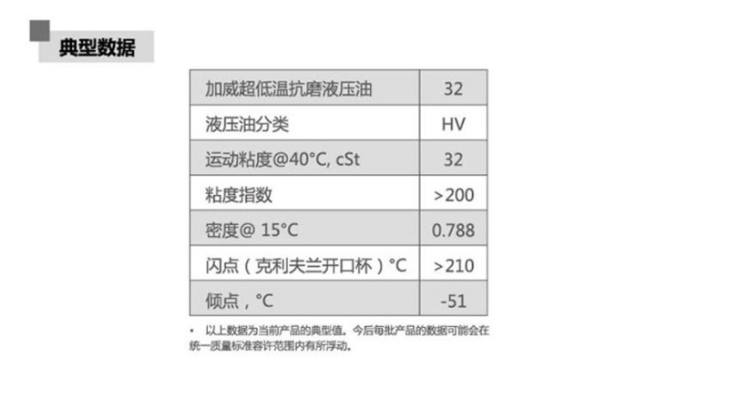 统一超低温抗磨液压油的性能表现从哪里可以看得出来