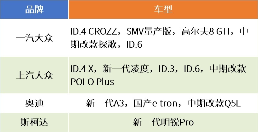 大众集团的销量颓势能在2021年扭转么？｜第三方观察