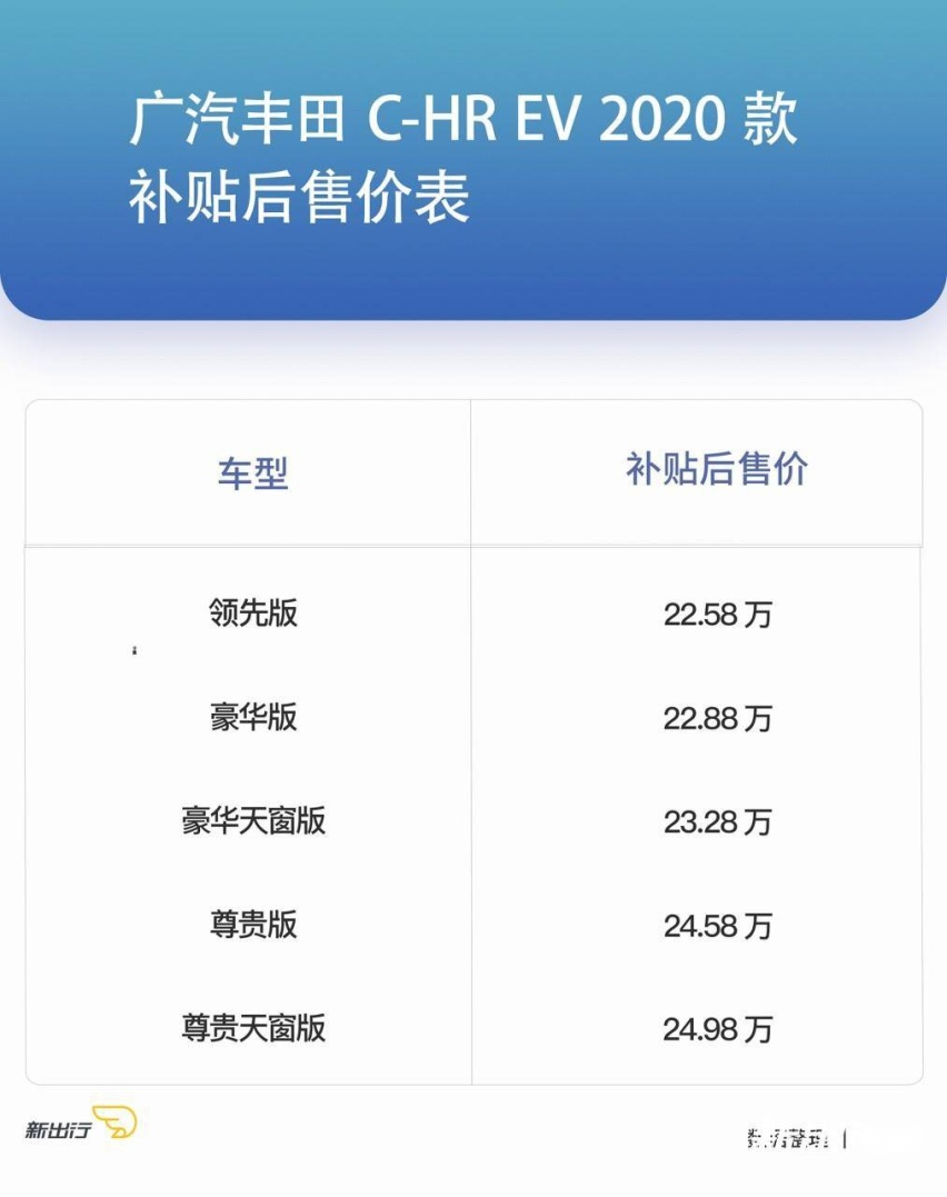 小身材拥有大智慧 深度体验广汽丰田 C-HR EV