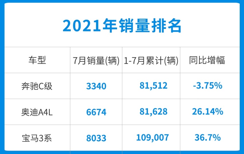 30多万买百万外观内饰！全新一代奔驰C级又是真香系列