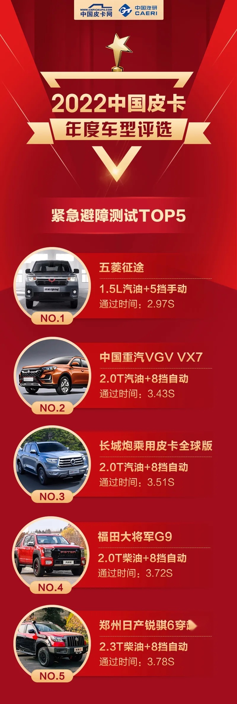 安全比拼 年度车型紧急避障成绩公布